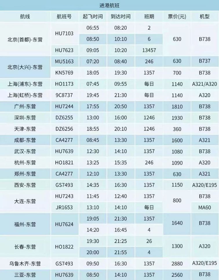 东营市2019年冬季航班时刻表