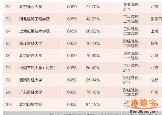 深圳的应届毕业生工资要求多少合适啊?-应届本
