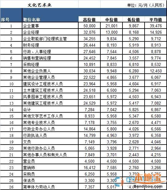 七位数走势图_深圳收入中位数(2)
