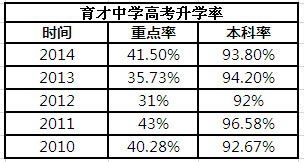 一,高考升学率