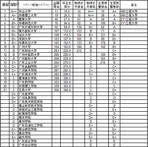 2015中国各省大学本科毕业生质量排行榜