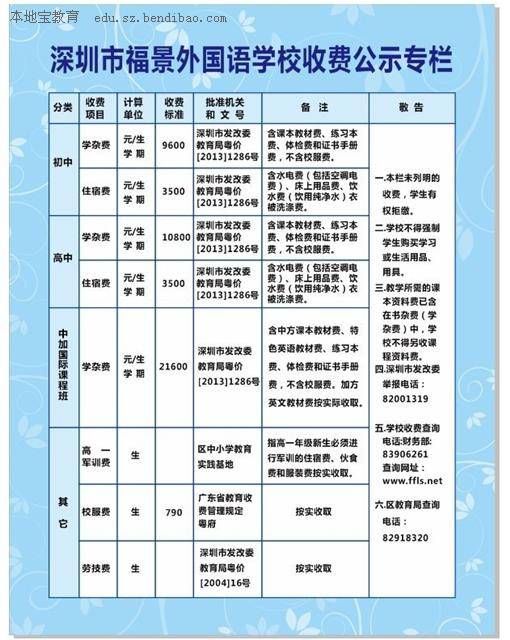 2015年深圳福景外国语学校收费标准