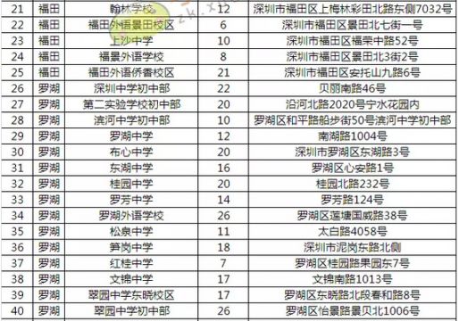 2016深圳中考考场安排（附座位分布图）