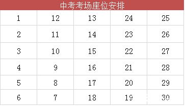 2016深圳中考考场安排（附座位分布图）