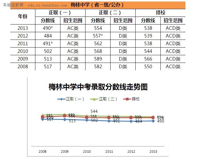 【v初中录取】深圳实验学校高中部中考讲解分数线初中阅读作女生爱图片