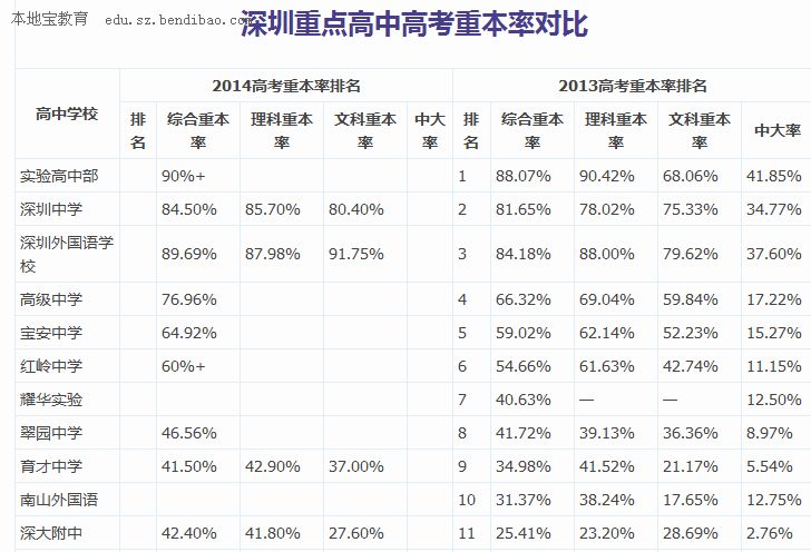深圳育才中学中考录取分数线