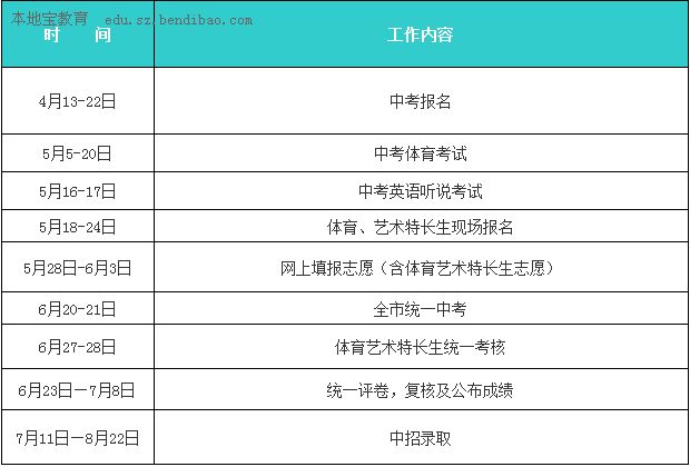 2015深圳中考工作进度时间安排