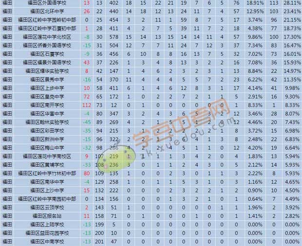 2019深圳中考排行榜_2019年深圳中考成绩公布,深圳中考分数排名