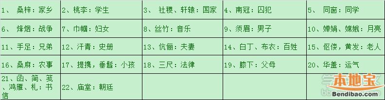 高三必备的语文常识汇总