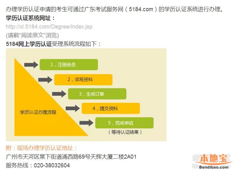 自考、专升本学历认证(鉴定)需要什么材料?