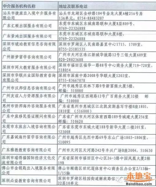 广东留学中介权威名单一览 远离黑中介