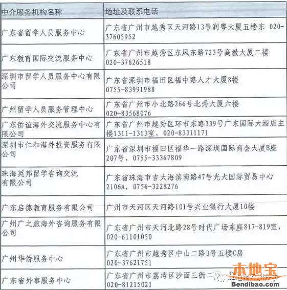 广东留学中介权威名单一览 远离黑中介