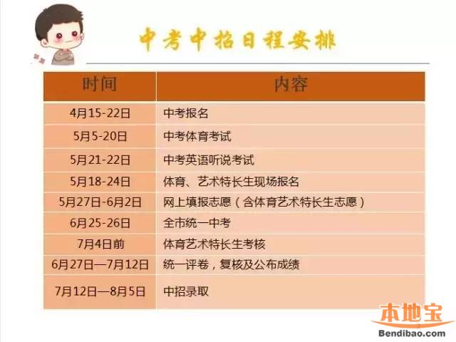 2016深圳中考加分条件及咨询电话