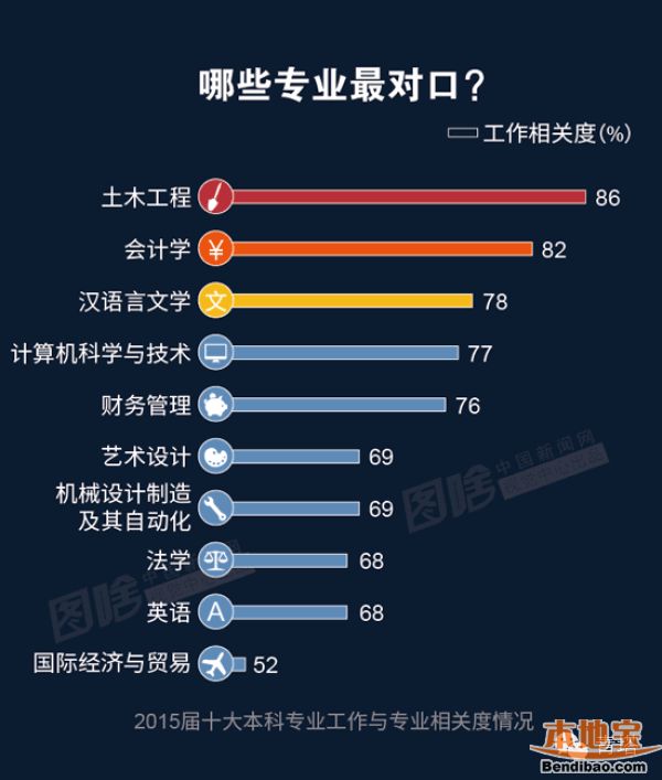 2016年中国大学生就业报告图解版