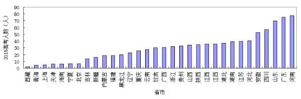 北大清华为何有的地方那么难考