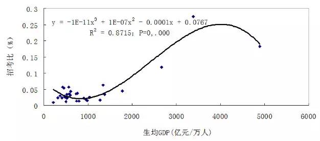 北大清华为何有的地方那么难考