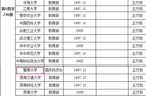 广东有哪些211工程院校