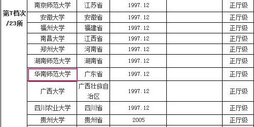 广东有哪些211工程院校