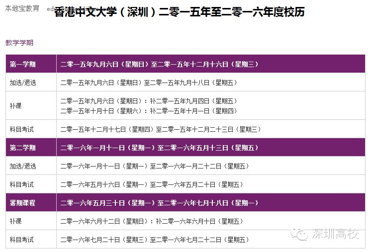 2016深圳高校暑期排行榜 港中大（深圳）的75天暑假是什么情况