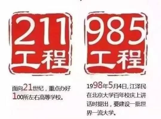 国内985、211大学宿舍条件统计一览表 你未来四年的居住环境如何