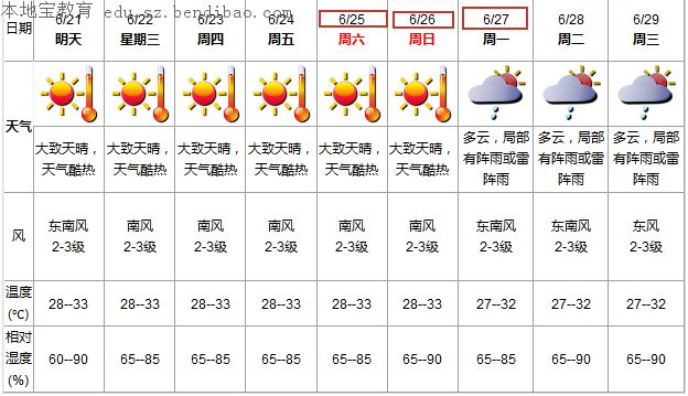 2016深圳中考天气怎么样