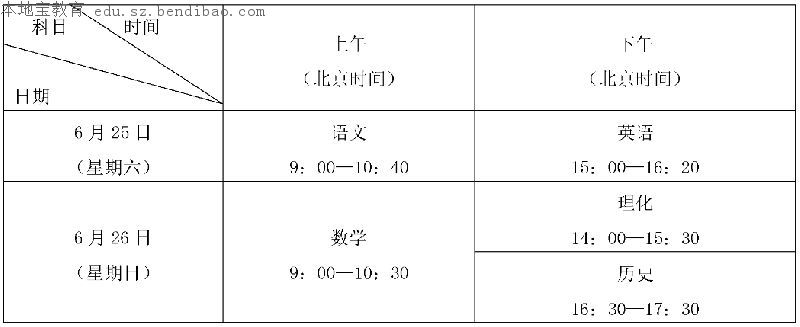 2016深圳中考天气怎么样