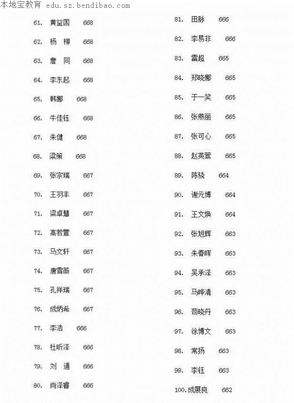 2016年甘肃高考全省文理科排名前100名单