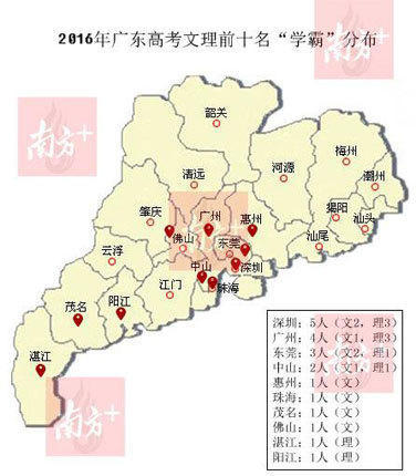 广东2016高考文理状元是深圳的 前十中5名也是深圳的
