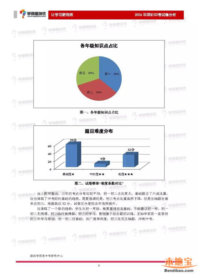 2016深圳中考数学试卷分析