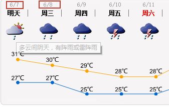 2016深圳高考天气情况 或有雷阵雨该如何应对