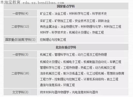 实力强劲的非985工程大学 他们有全国排名第1的学科