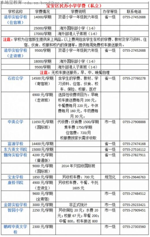 北京私立小学学费