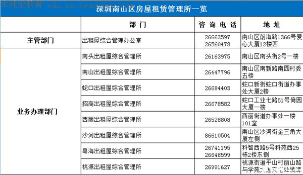 深圳各区房屋租赁管理所联系电话及地址一览