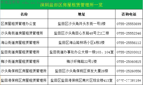 深圳各区房屋租赁管理所联系电话及地址一览
