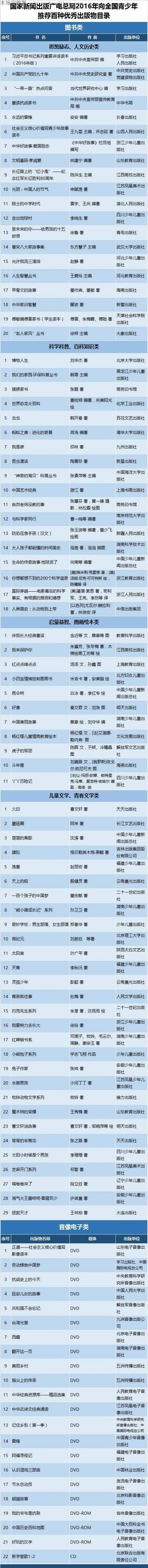 2016广电总局推荐的100种青少年优秀读物名单