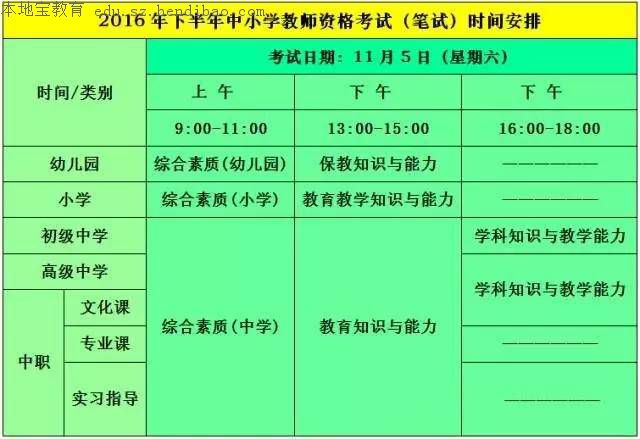 广东2016下半年中小学教师资格考试报考指南