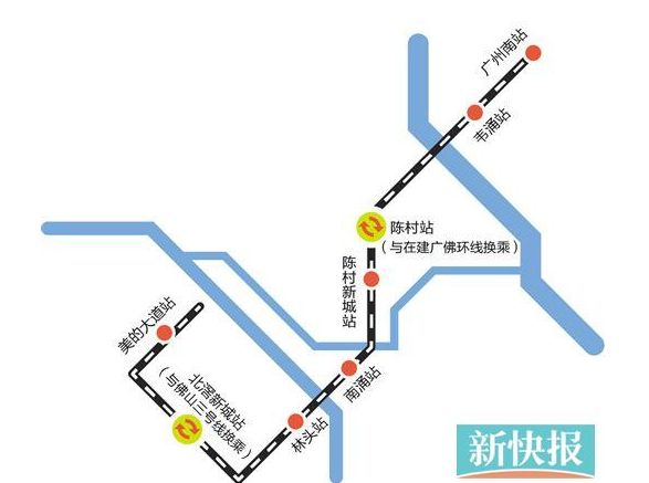 广州地铁7号线顺德段最新消息