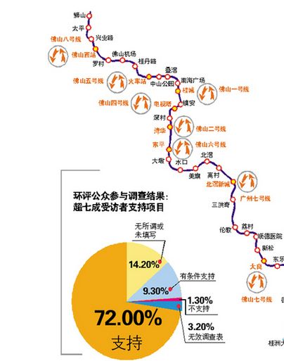 佛山地铁3号线开工时间(新)