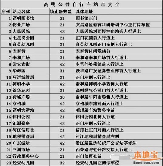 高明公共自行车站点图表