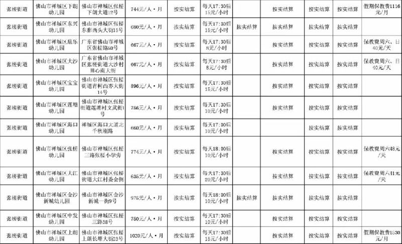 2018年禅城区民办幼儿园收费标准一览表