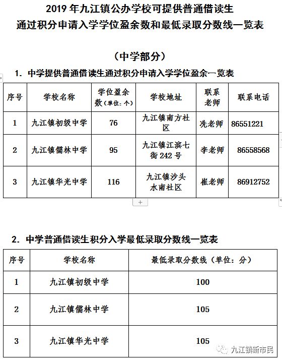 南海区各镇GDP值_三水房子值不值得购买(2)