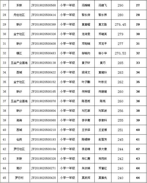 南海区各镇GDP值_三水房子值不值得购买(2)