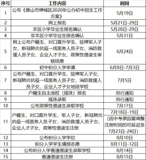 2021年禅城区公办初中招生工作时间表