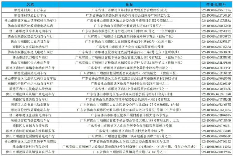 佛山电动车带牌销售企业名单汇总(持续更新)