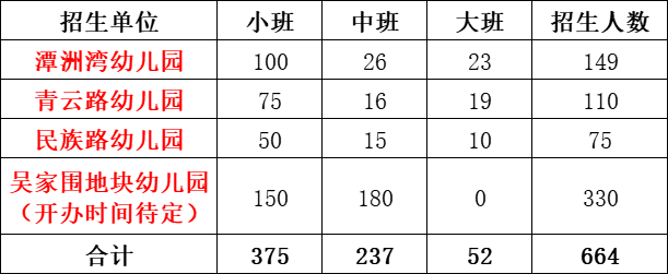 2022年陈村镇公办幼儿园招生办法：含招生园所、年龄及对象