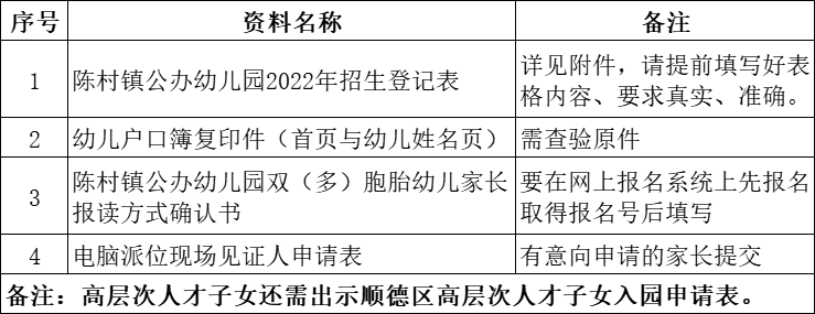 陈村镇公办幼儿园报名流程_陈村镇幼儿园_陈村镇公办幼儿园招生年龄