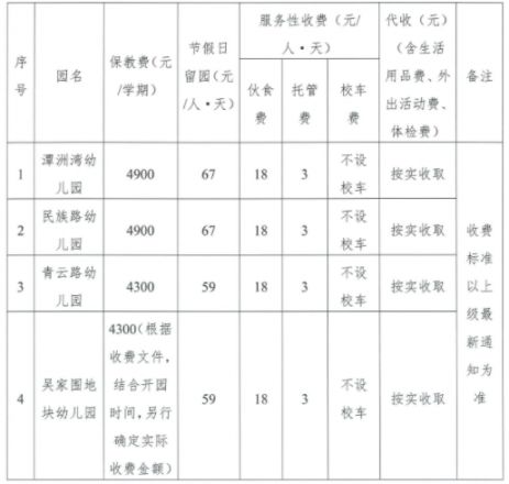 陈村镇幼儿园_陈村镇公办幼儿园招生年龄_陈村镇公办幼儿园报名流程
