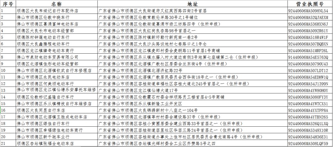佛山电动车带牌销售企业名单汇总(持续更新)