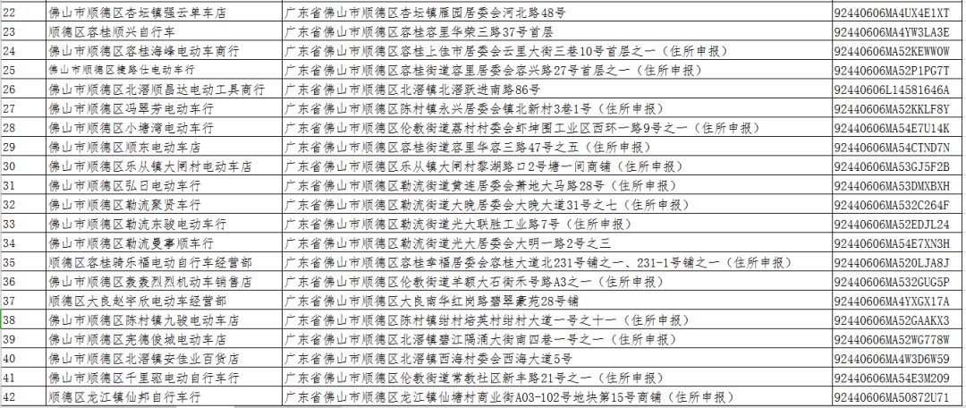 佛山电动车带牌销售企业名单汇总(持续更新)