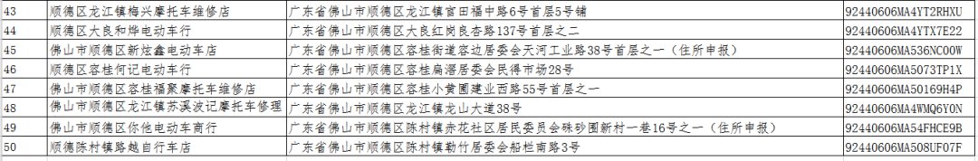 佛山电动车带牌销售企业名单汇总(持续更新)
